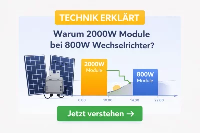 2000W Module bei 800W Wechselrichter