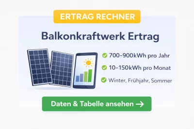 Balkonkraftwerk Ertrag